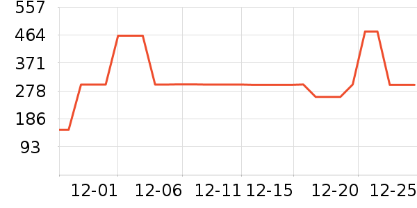 ѩ�з����޷���ʷ�۸�