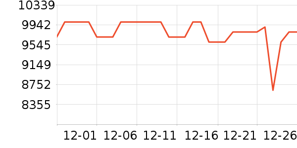 ThinkPad�ʼǱ�������ʷ�۸�