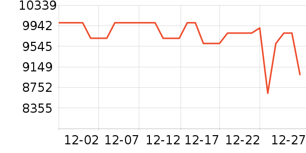 ThinkPad�ʼǱ�������ʷ�۸�