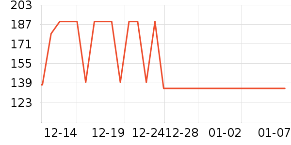 ���Ƕ����˶�Ь��ʷ�۸�