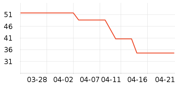 �ʼ���ţ�͹���ʷ�۸�