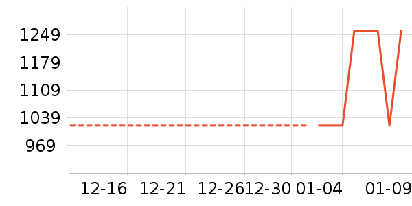 ��˾�����޷���ʷ�۸�