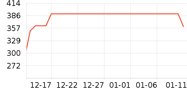 �Ϳ��˶��п�/������ʷ�۸�