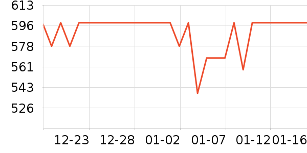 ���պ����ֲ������ʷ�۸�