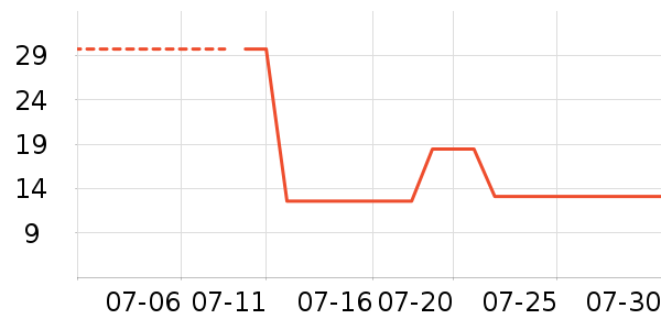 ����ʿ����������Ʒ��ʷ�۸�