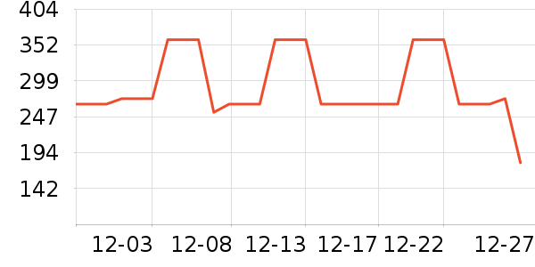 ����Ůʽ������ʷ�۸�