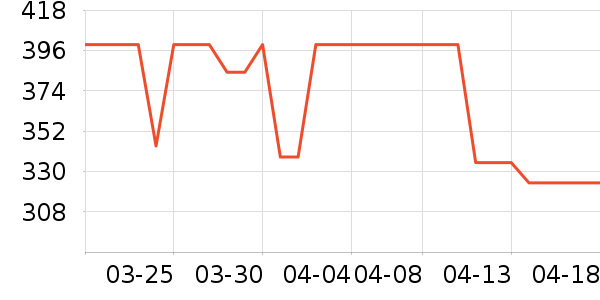 ��������Ĥ������ʷ�۸�