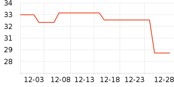 ����ԭ����������ʷ�۸�