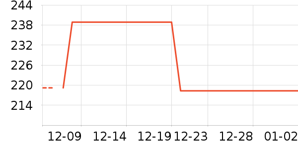 ��ʿ�Ἣ���ֻ���ʷ�۸�