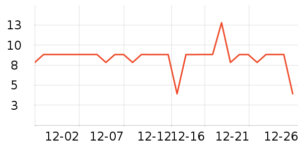 ����Ʒ�Ƹ�������ʷ�۸�