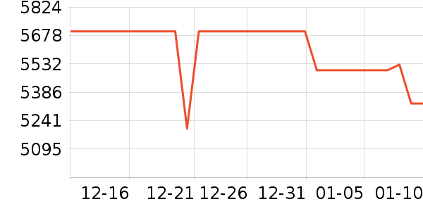 OPPO�ֻ���ʷ�۸�