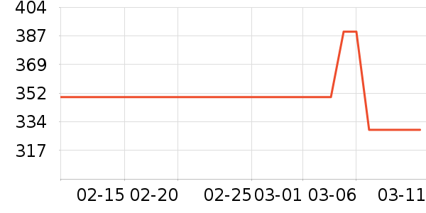 ŷ���Ż�����װ��ʷ�۸�