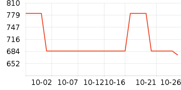 ����ɭЬ����ʷ�۸�