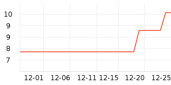 ����Ʒ����ͨ���¼���ʷ�۸�