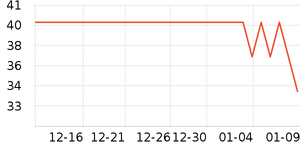 Ұ���ռ���Բ/Ԫ����ʷ�۸�