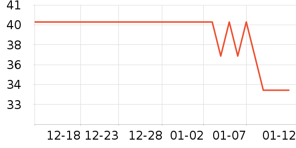 Ұ���ռ���Բ/Ԫ����ʷ�۸�