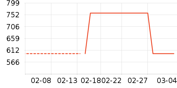 ǧ��һ��Ҽ�/�ڼ�/�Ѽ���ʷ�۸�