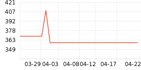 ���ζ��ں���ʷ�۸�