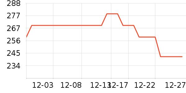 ������Ʒ��Ħ��/��Ħ����ʷ�۸�