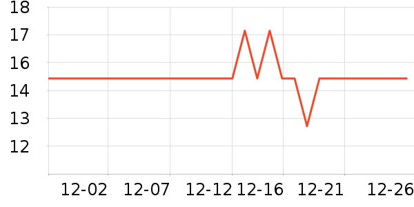 ����Ʒ��â����ʷ�۸�