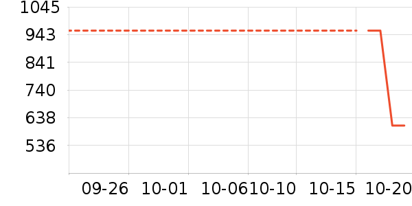 ���ױ���O2O��Ŀ��ʷ�۸�