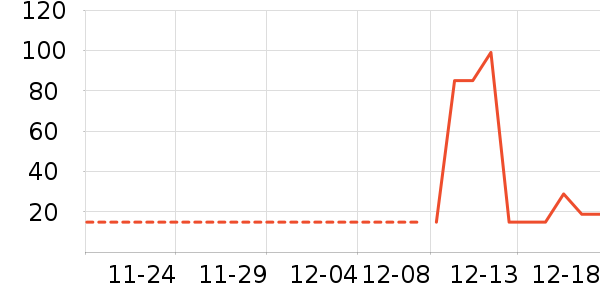 ������/����ʷ�۸�