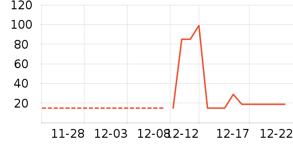 ������/����ʷ�۸�