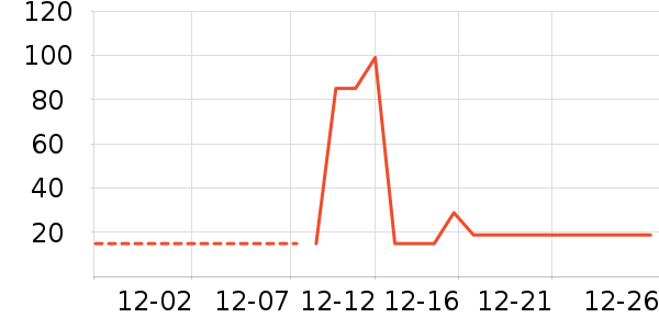 ������/����ʷ�۸�