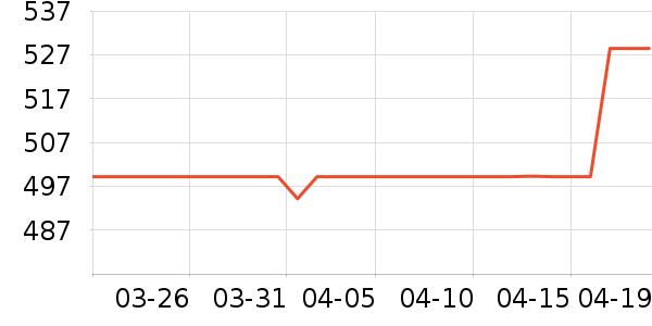 ���ѱ�����ʷ�۸�