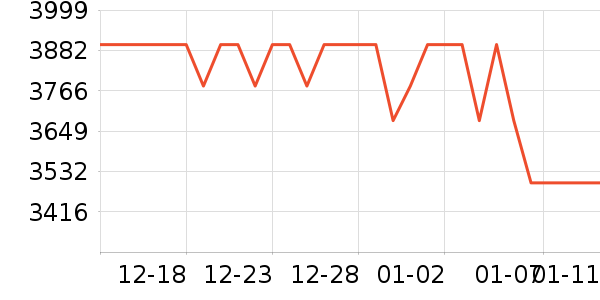 ��ҫ�ֻ���ʷ�۸�