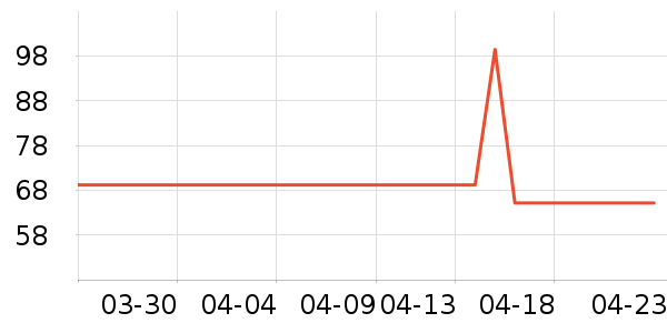 ��ά˹���п���ʷ�۸�