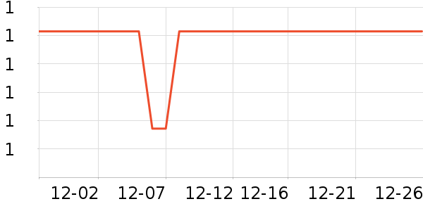 ����Ʒ�������/ϴ������ʷ�۸�