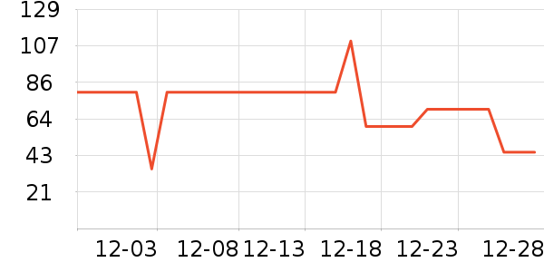 ���ڱ�ů������ʷ�۸�