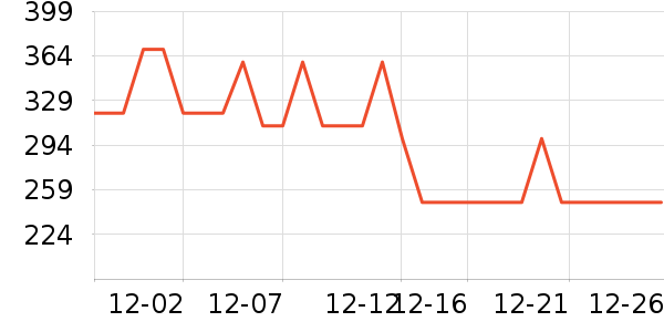 �����Ż�����װ��ʷ�۸�
