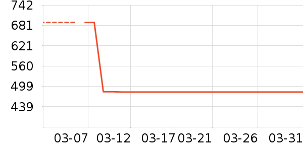 Ϻ������ʷ�۸�