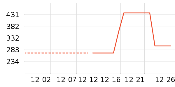 HAZZYS ����˹��ͯë��/��֯����ʷ�۸�