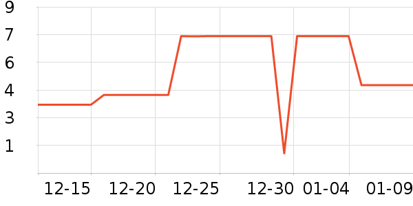 ����Ʒ������Ů����ʷ�۸�