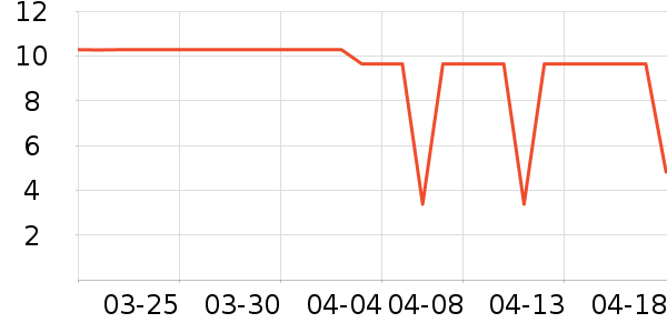 ����Ʒ��ơ����ʷ�۸�