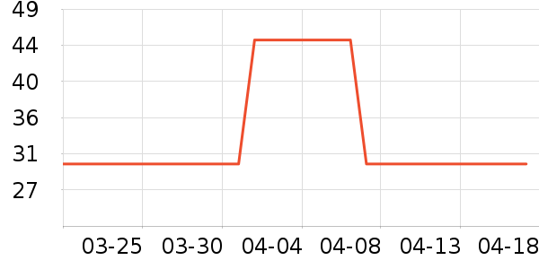 ��ϣ����������ʷ�۸�