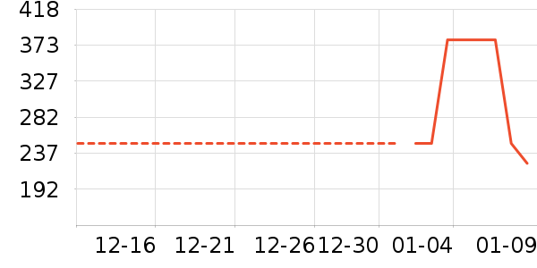 ţ�п���ʷ�۸�