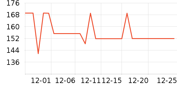 �����׶�����������ʷ�۸�