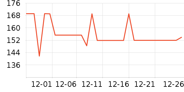 �����׶�����������ʷ�۸�