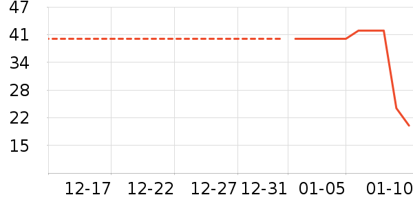 ����Ʒ�ƽ�/����ʷ�۸�