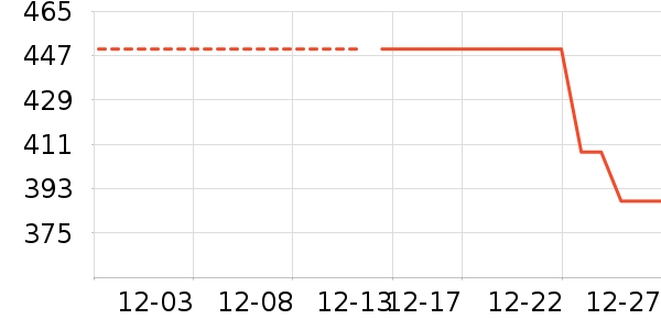 �������Ѿ���ʷ�۸�