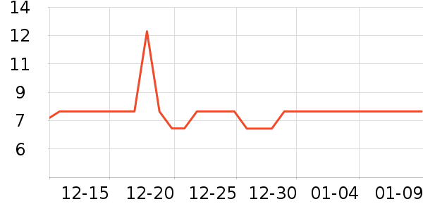 ����Ʒ�Ƴ����������ʷ�۸�