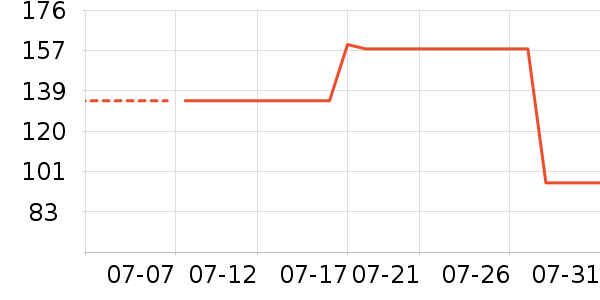 ����������Ӫ��������ʷ�۸�