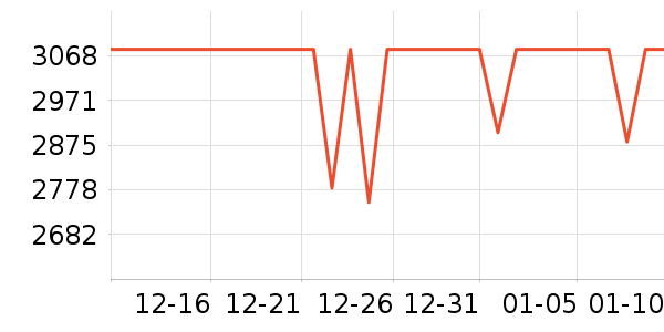 ��ɳ������ʷ�۸�