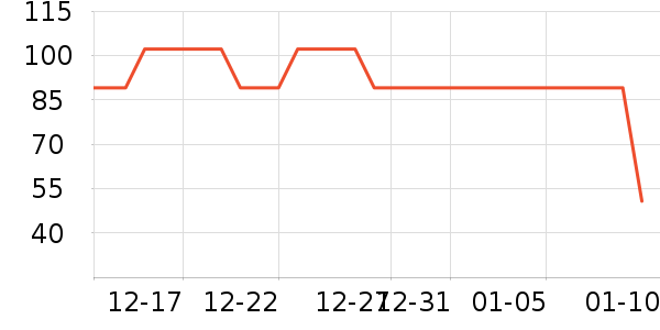 Dickies�ۿ˼п���ʷ�۸�