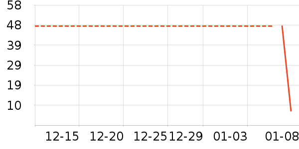 ������ͷ�����ʷ�۸�