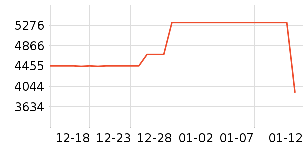 �͹��¹���ʷ�۸�